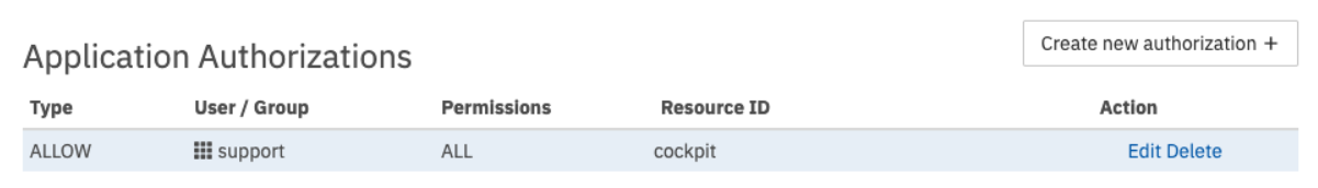 admin application specific permissions 1