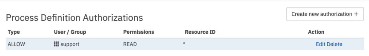 admin application specific permissions 2
