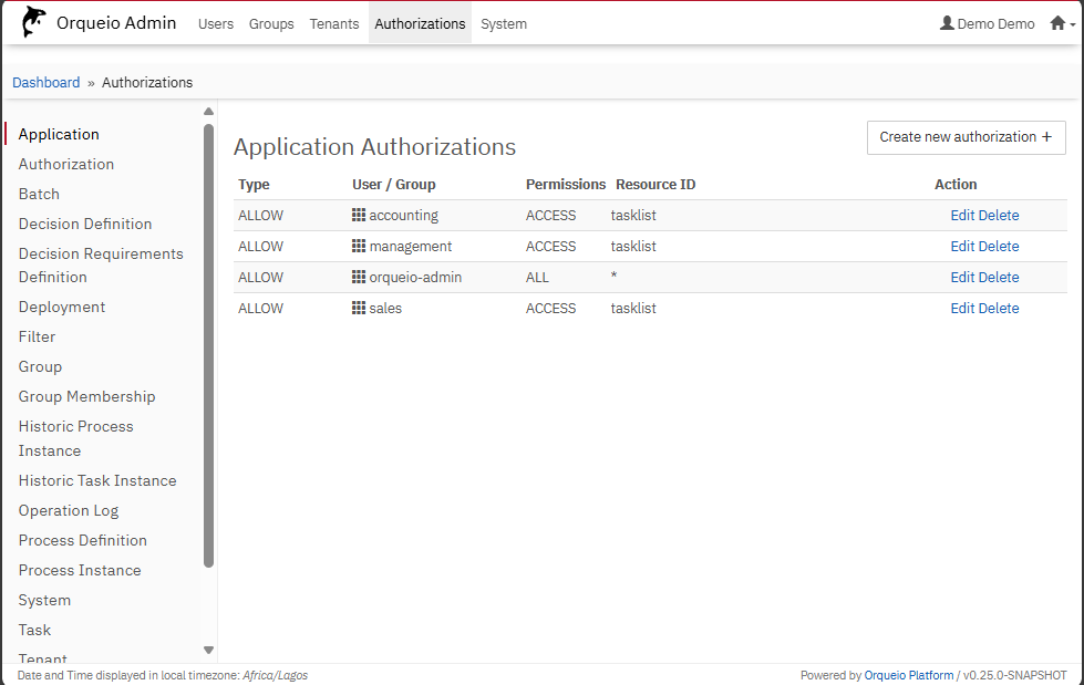 admin authorization management