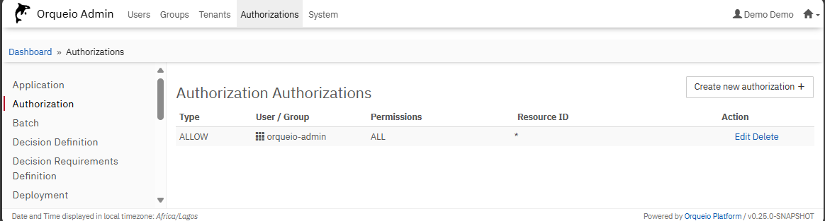 admin create user with all permissions