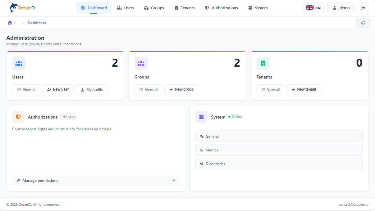 admin dashboard