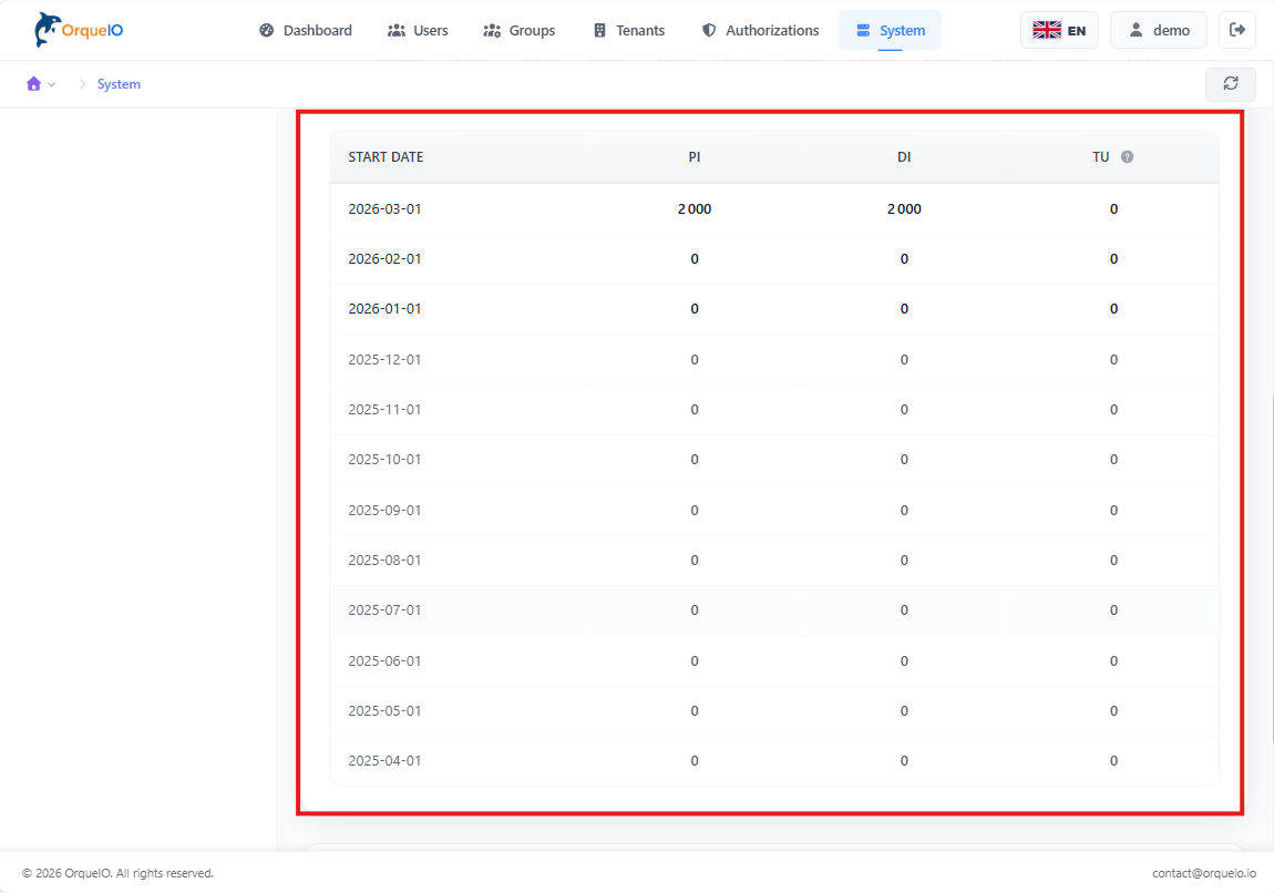 admin execution metrics table