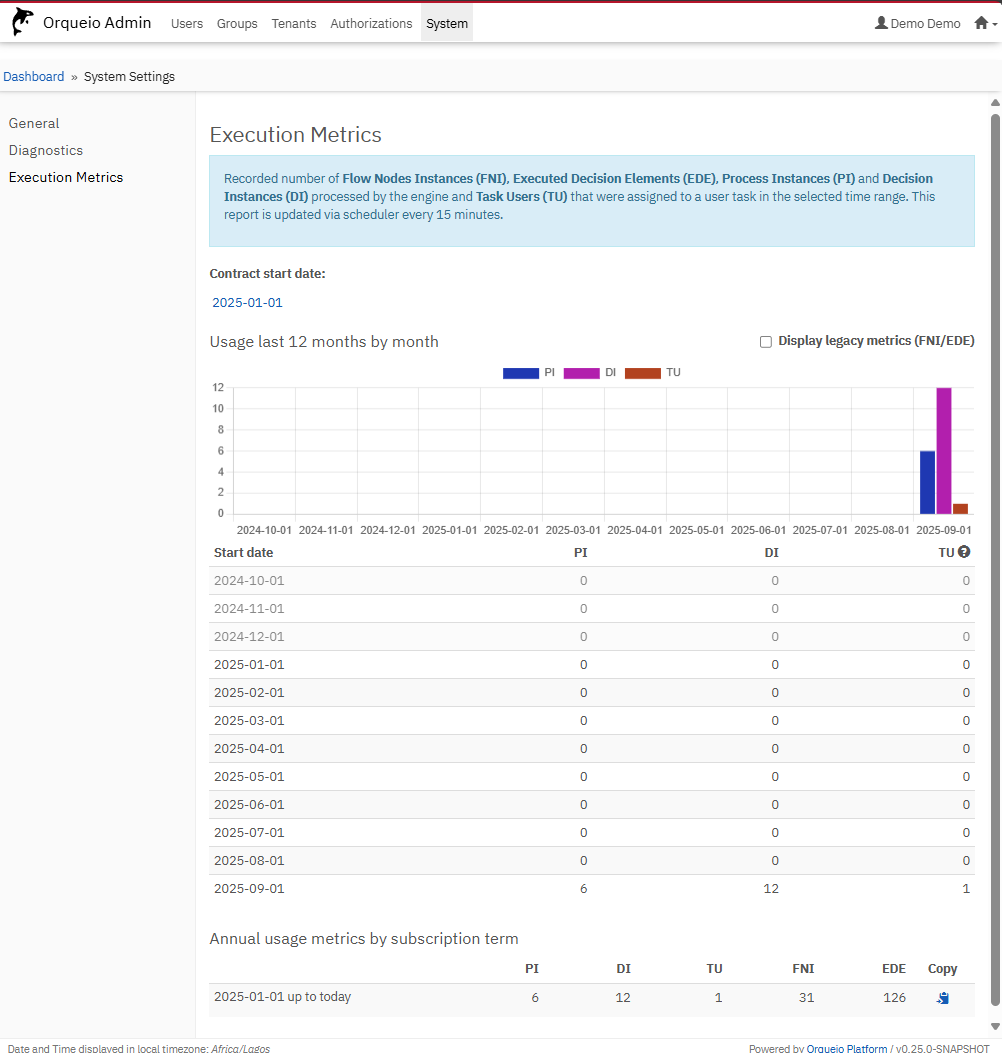 admin execution metrics