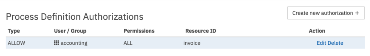 admin restrict process permissions