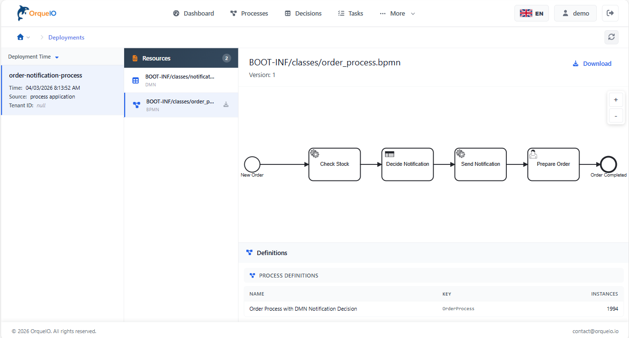 cockpit deployments bpmn