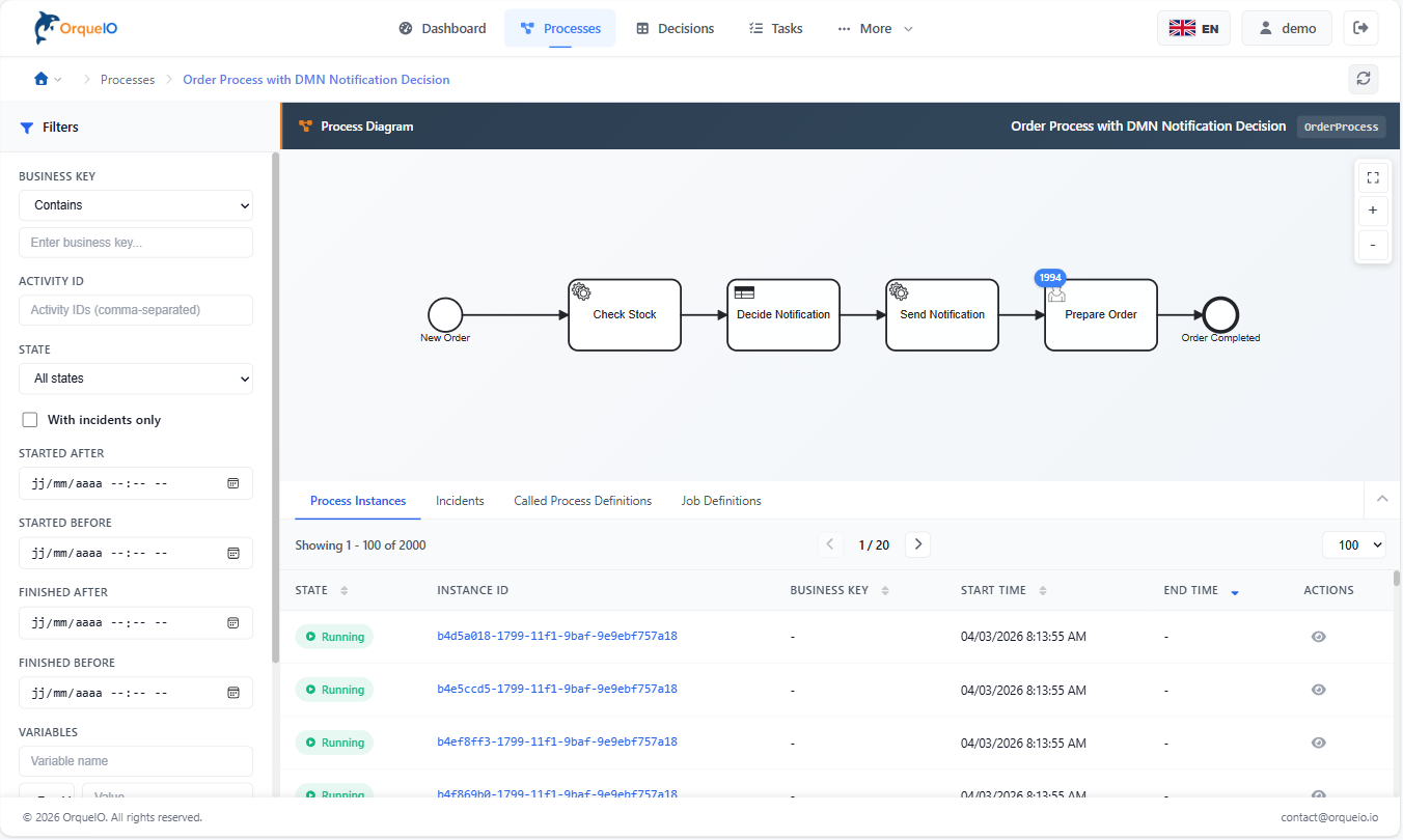 cockpit process definition