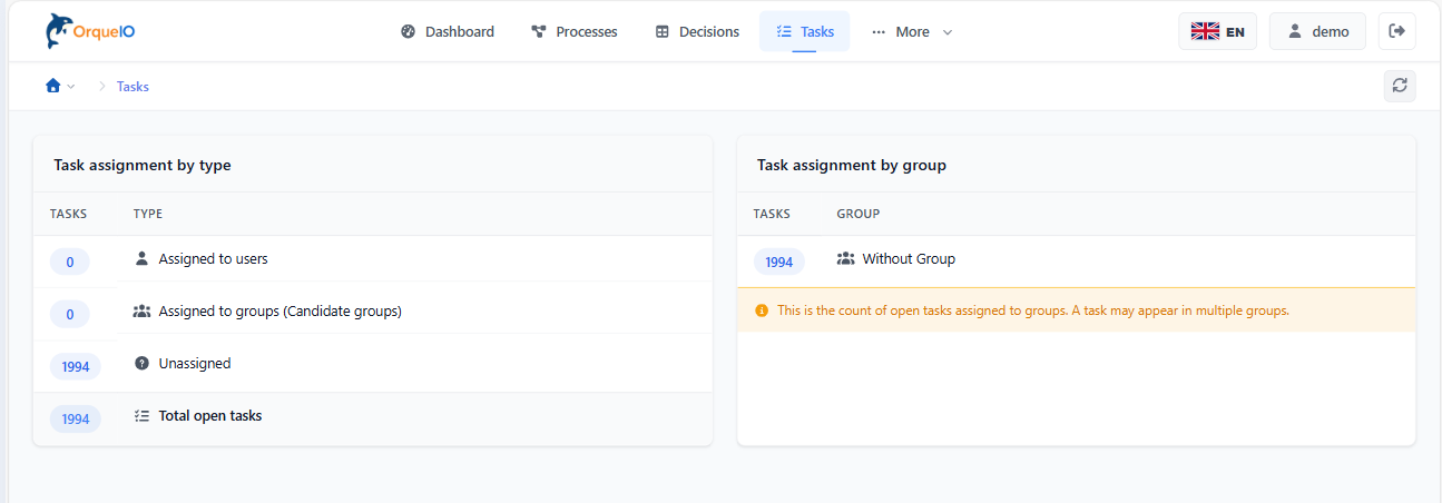 cockpit tasks dashboard