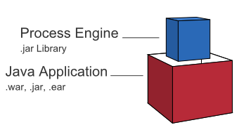 embedded process engine