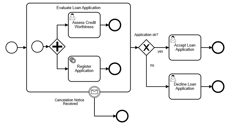 nested instantiation