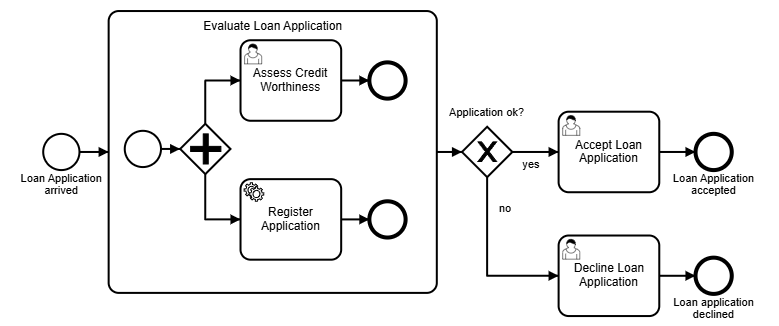operational semantics