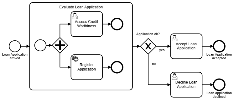 process instance modification example