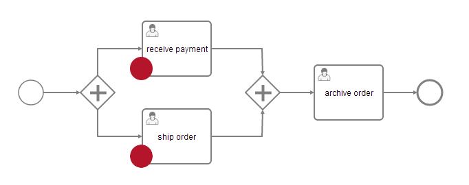 process instance restart