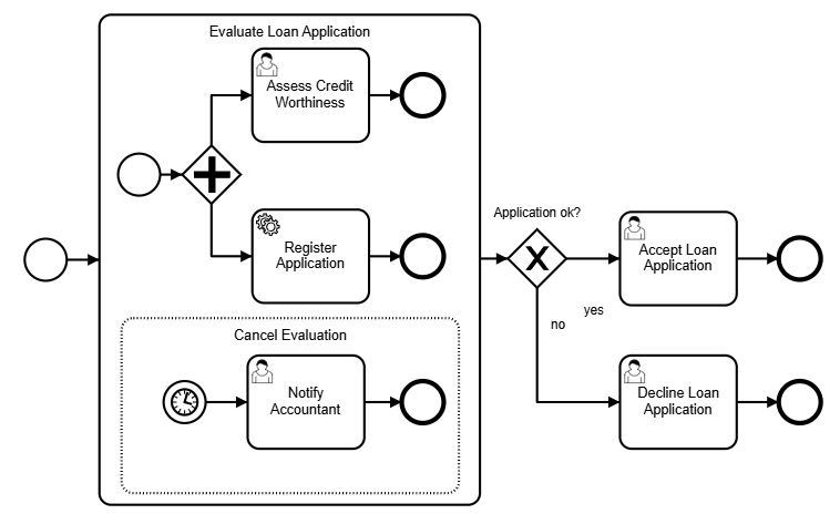 start activities with interrupting