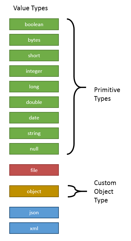 supported variable values