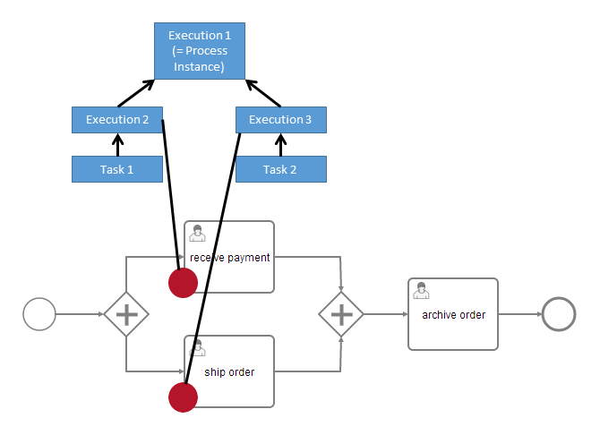 variables scopes 2