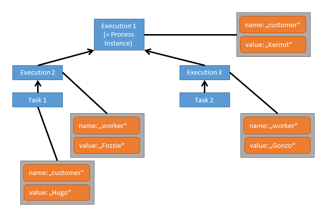 variables scopes 4